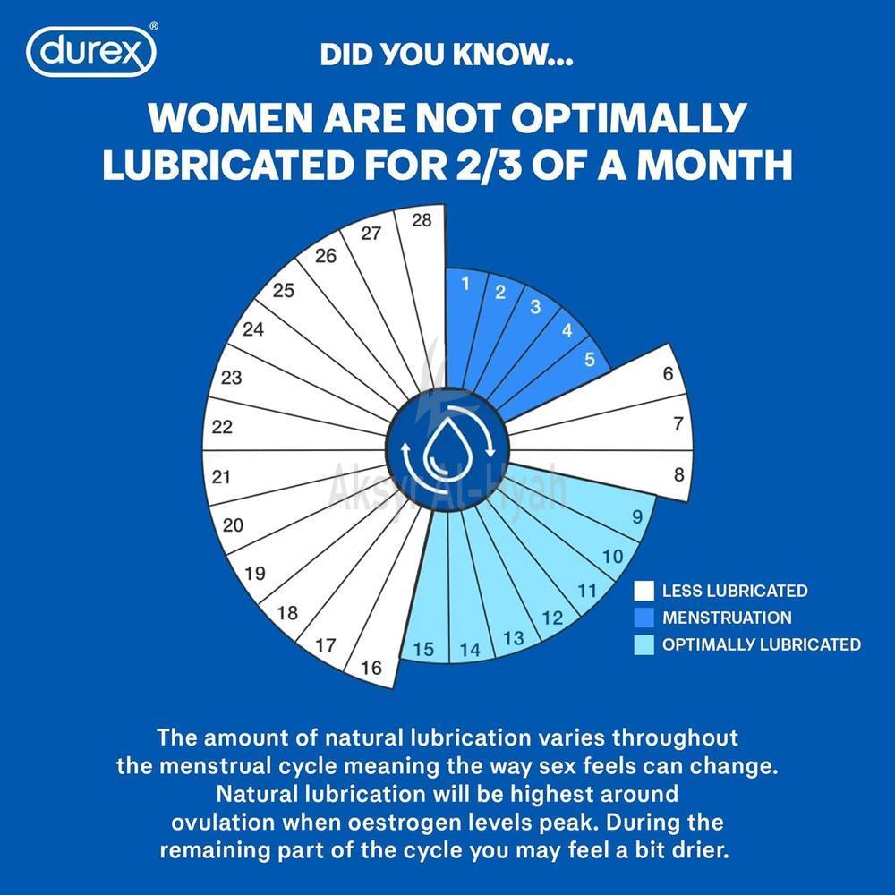 DUREX PLAY PUMP FEEL 50ML(BLUE)#49856