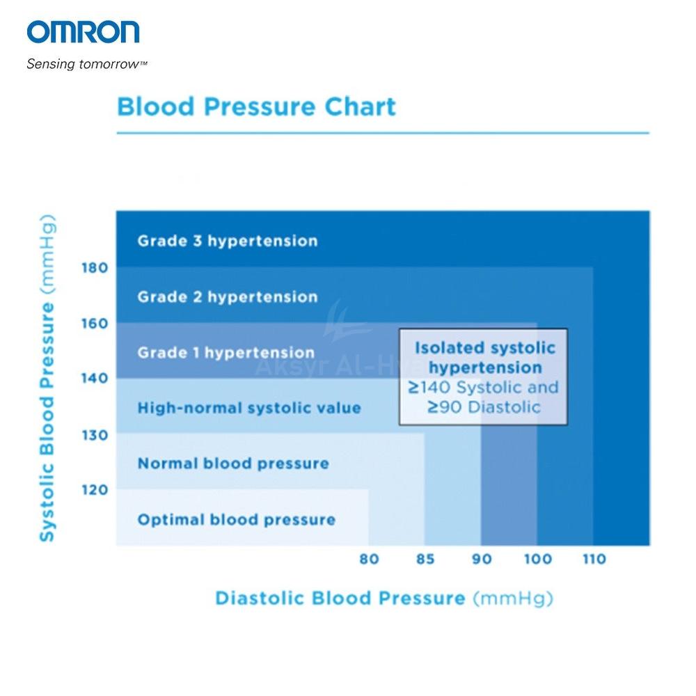 OMRON M2 BASIC BP MONITOR# OMR137