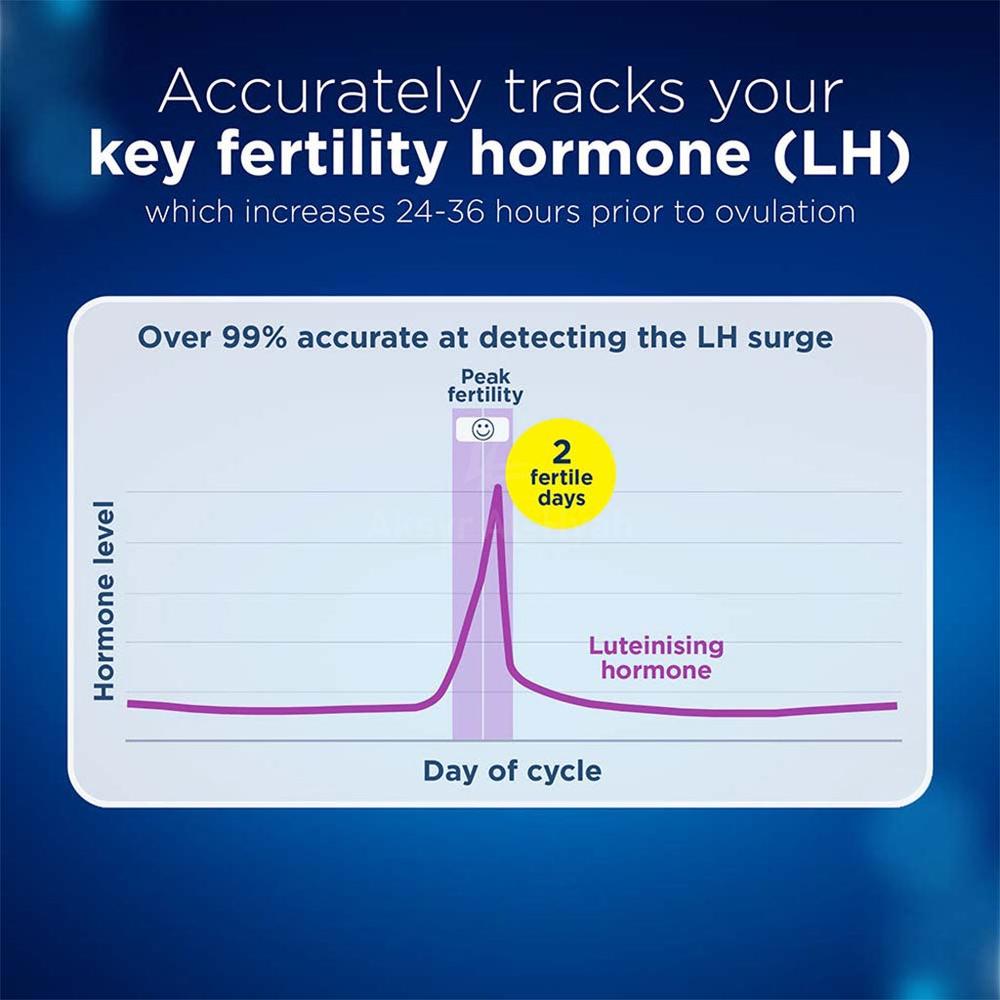 CLEARBLUE DIGITAL OVULATION TEST(2 DAY"S) 10'S