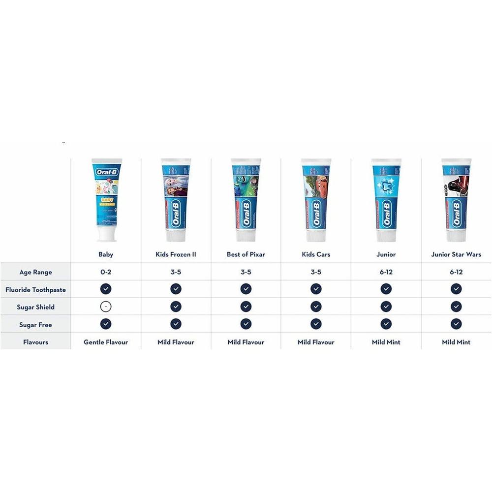 ORAL-B CHILD PASTE WINNIE POOH 0-2YRS 75ML #12800 6