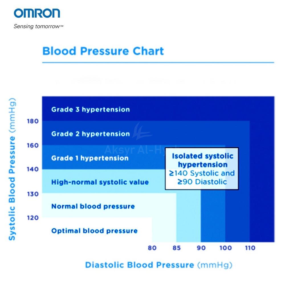 OMRON M2 AUTOMATIC BP MONITOR#OMR103