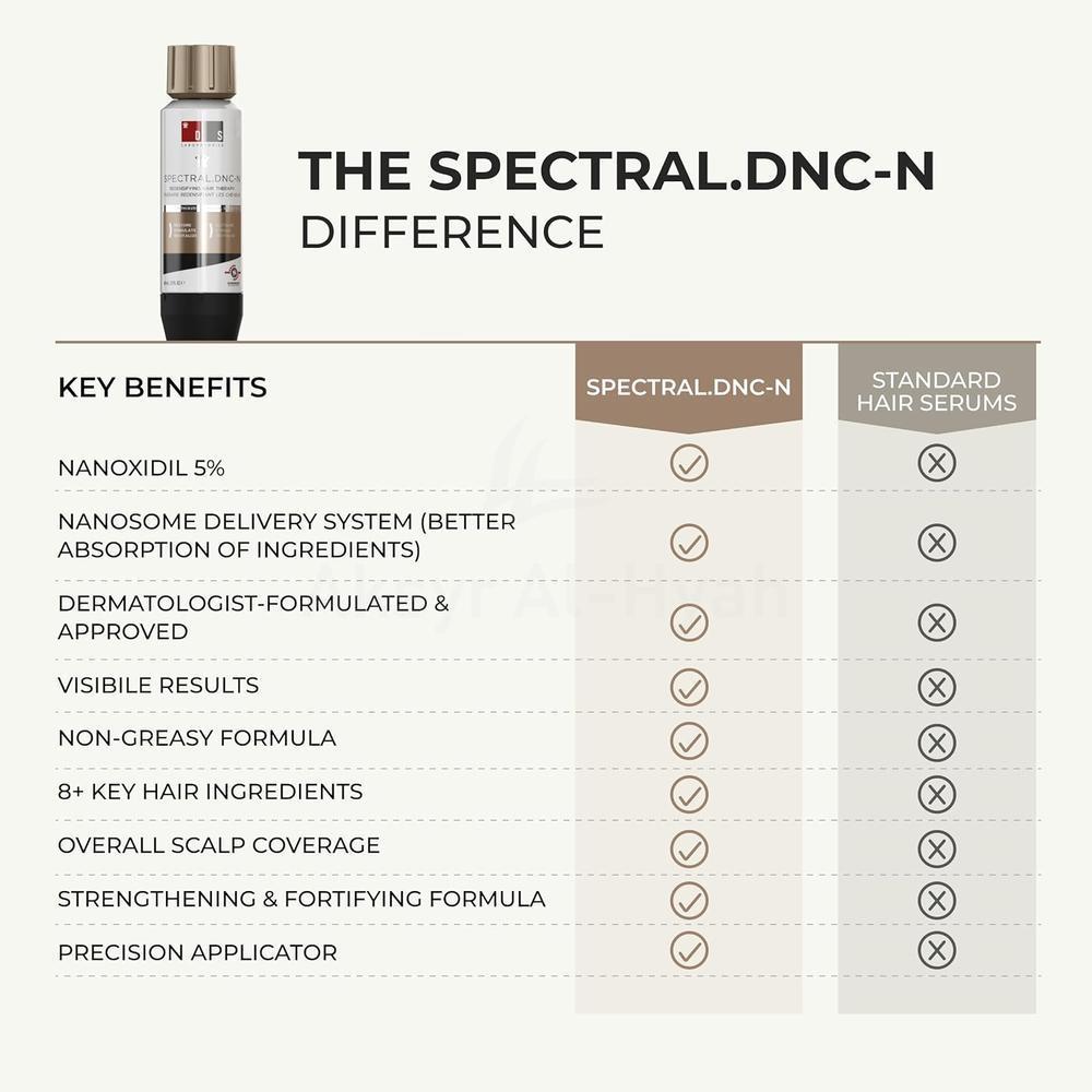 DS SPECTRAL DNC-N HAIR SUPPORT SYSTEM 60ML#11005 7