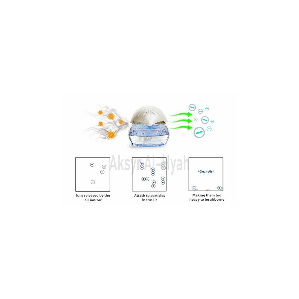 BLU IONIC BREEZ MINI AIR PURIFIER 3