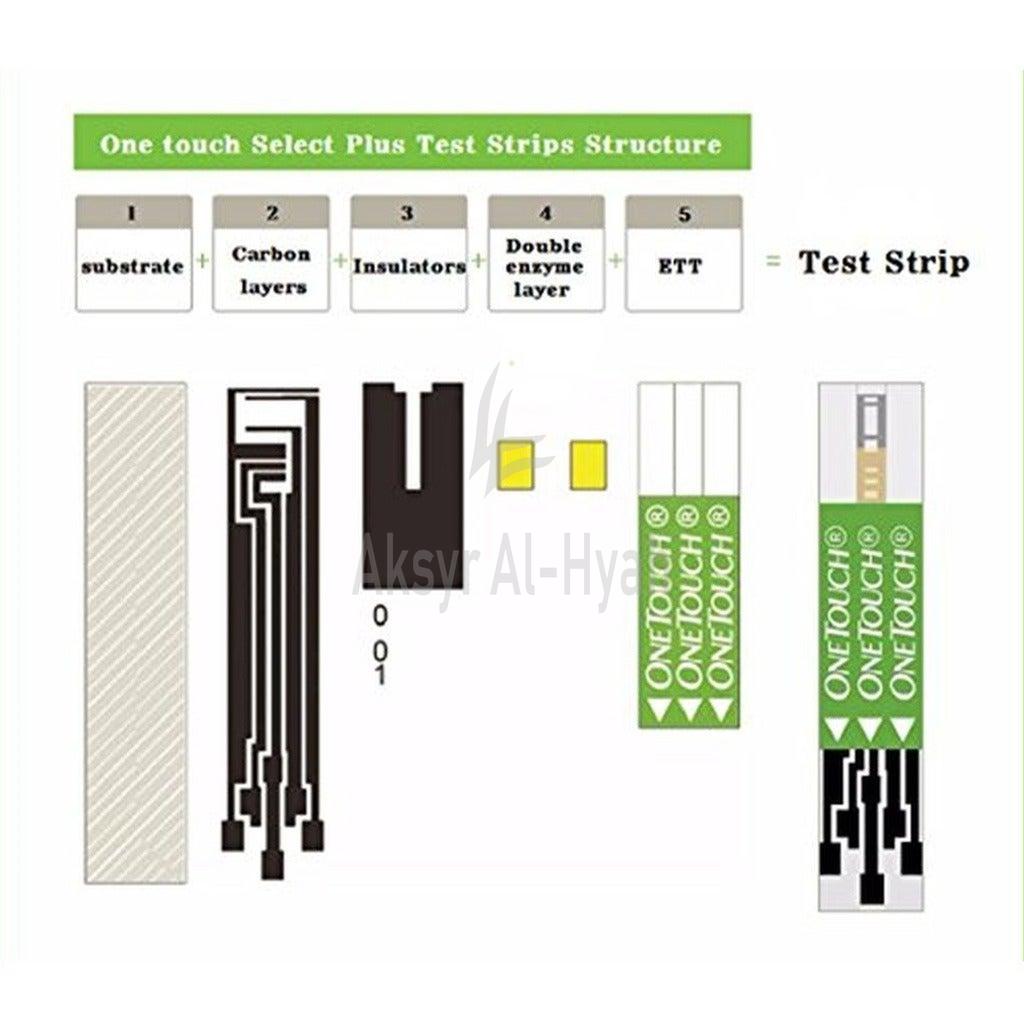 ONE TOUCH SELECT PLUS STRIPS 50'S 4