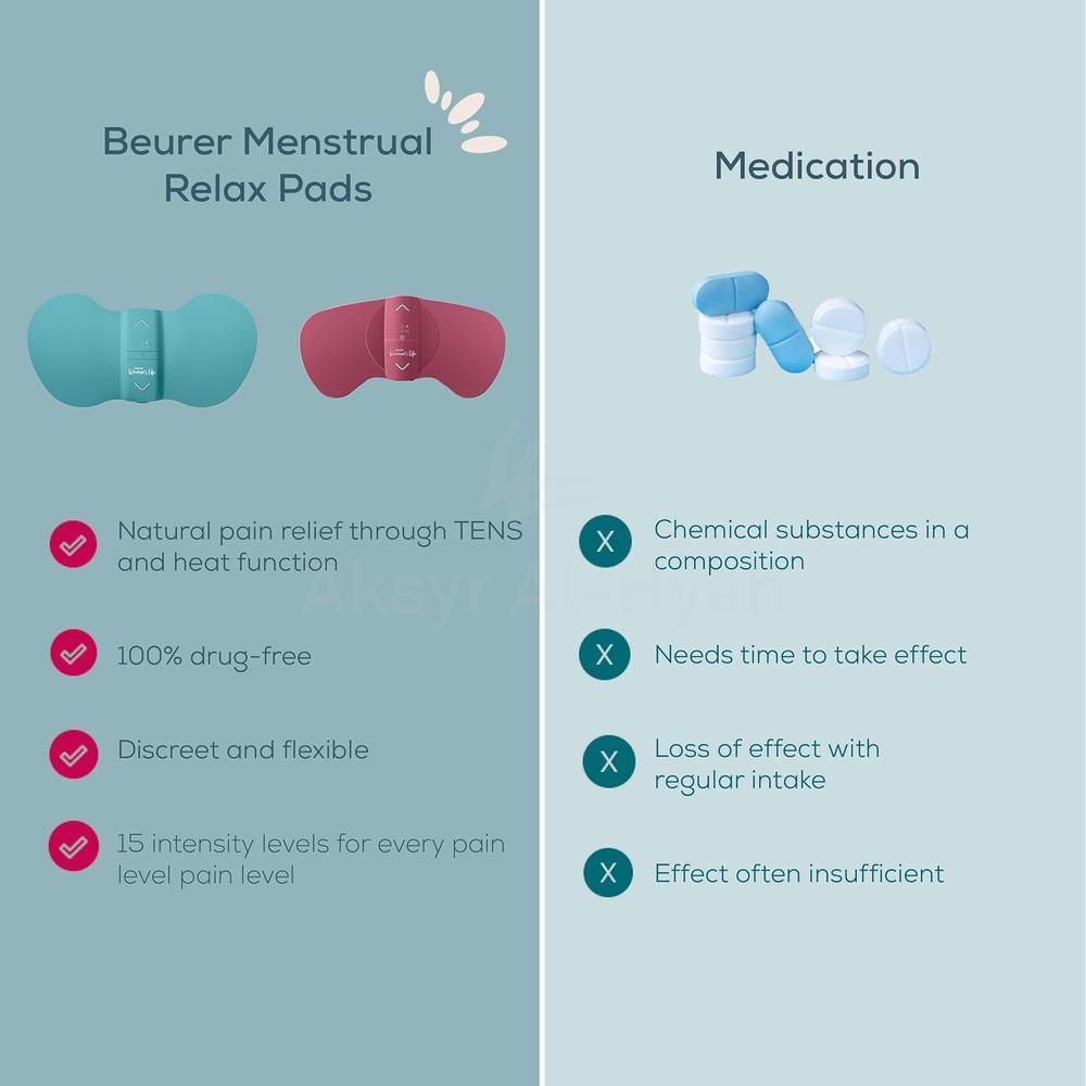 BEURER [EM 50]MENSTRUAL RELAX TENS HEATPAD 4