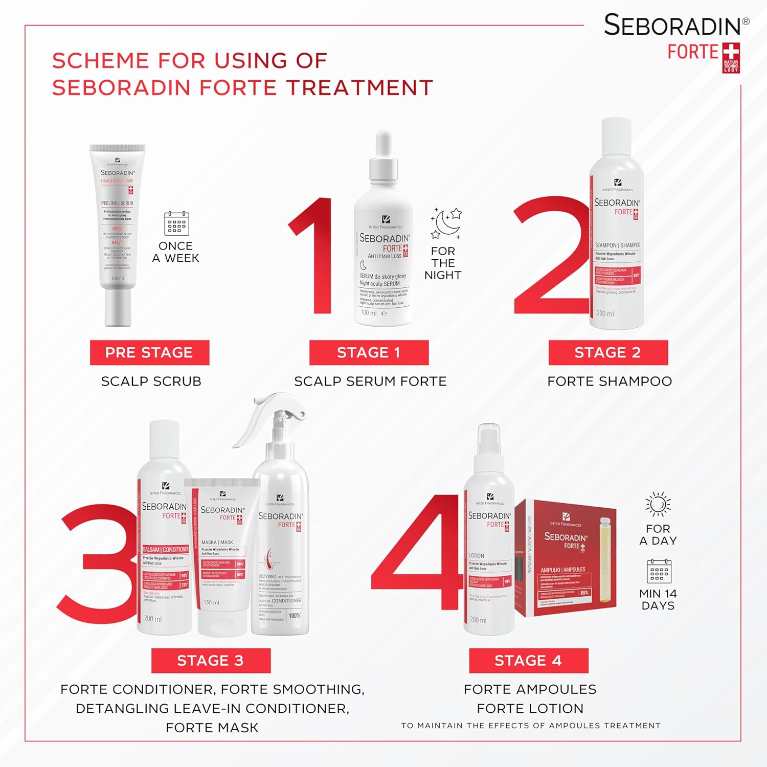 SEBORADIN ANTI HAIR LOSS LOTION 200ML #15552 5