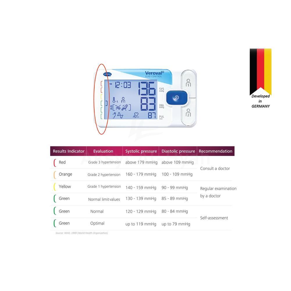 VEROVAL DUO CONTROL (M) BLOOD PRESSURE MONITOR#180132 2