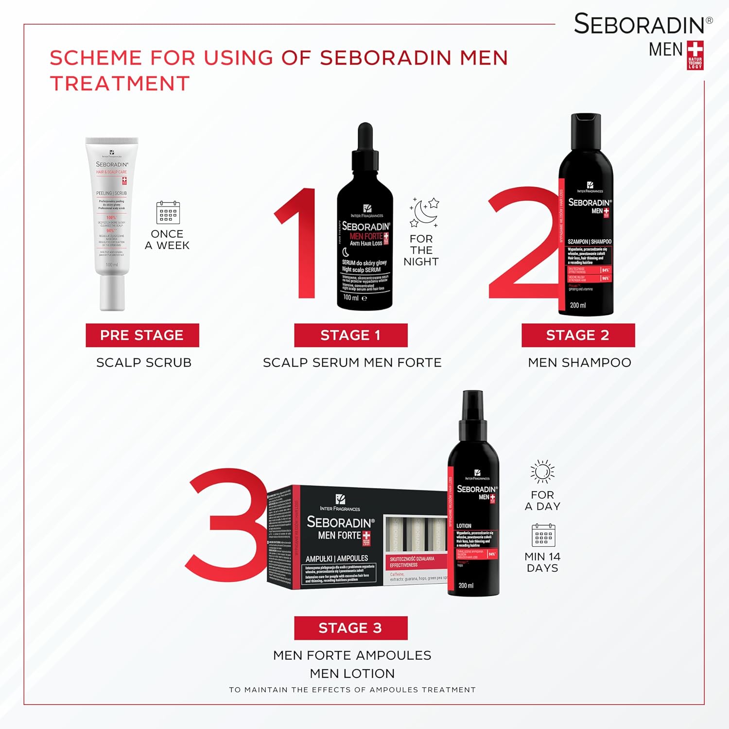 SEBORADIN MEN FORTE AMPOULES (14 X 5.5ML) #15553 5