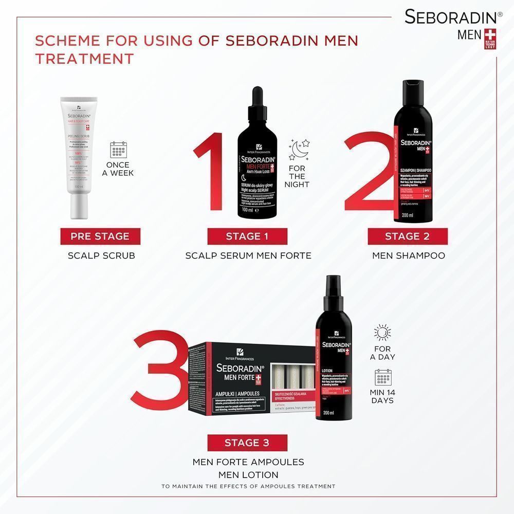 SEBORADIN MEN FORTE AMPOULES (14 X 5.5ML) #15553 11