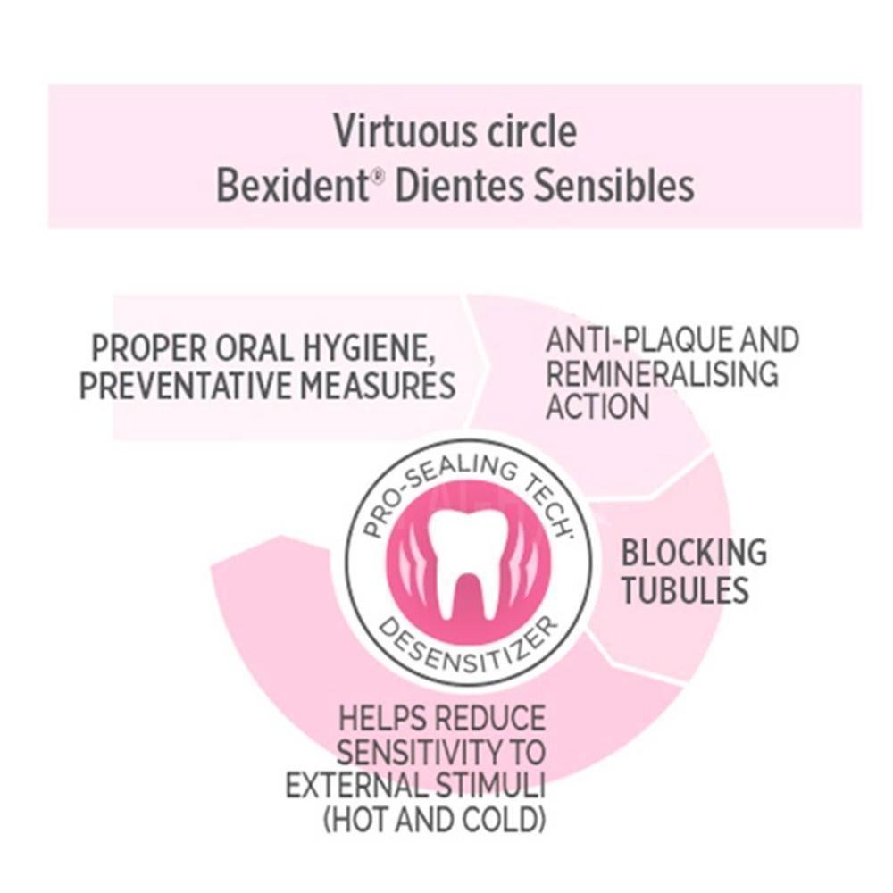 BEXIDENT SENSITIVE TEETH MOUTHWASH 250ML#BX017 3