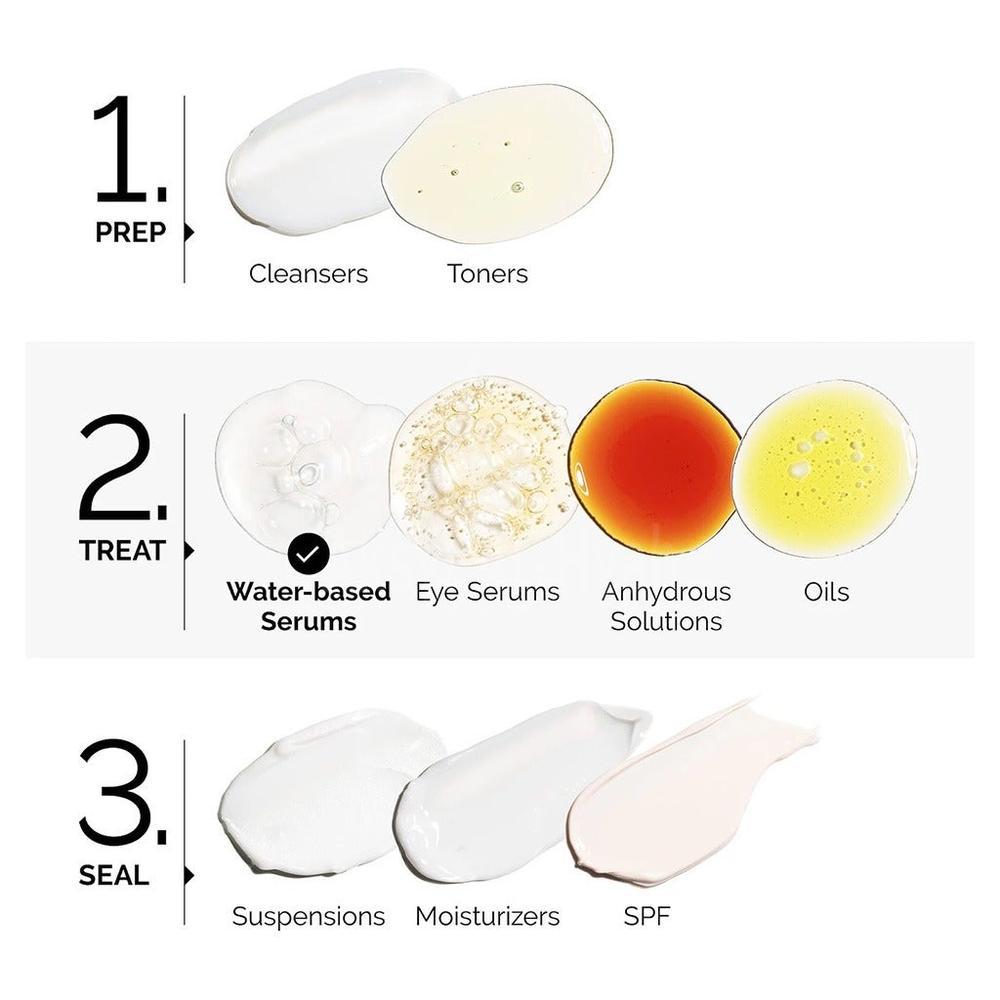 THE ORDINARY LACTIC ACID 5%+HA SOLUTION 30ML 2